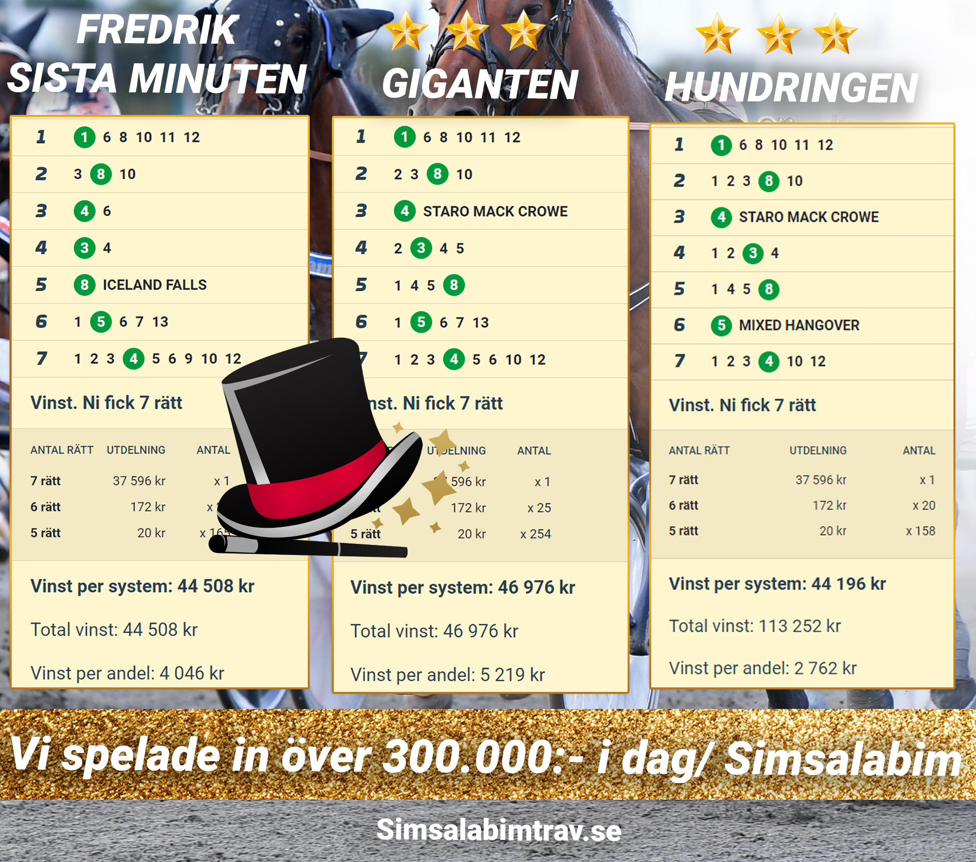 Bild “Simsalabim spelade in över 300.000:- på lördagen.”