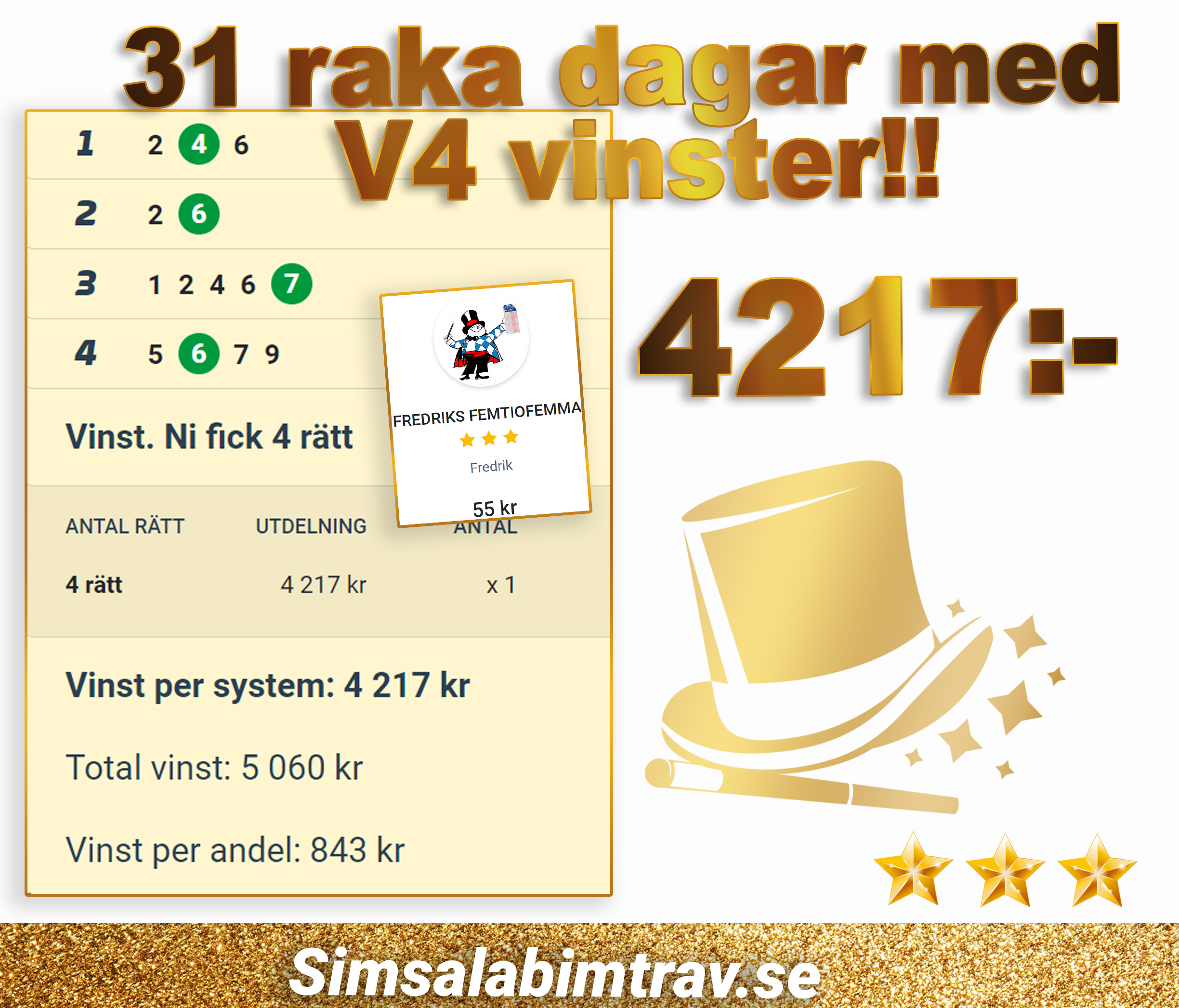 Bild “31 raka dagar med V4 vinst”