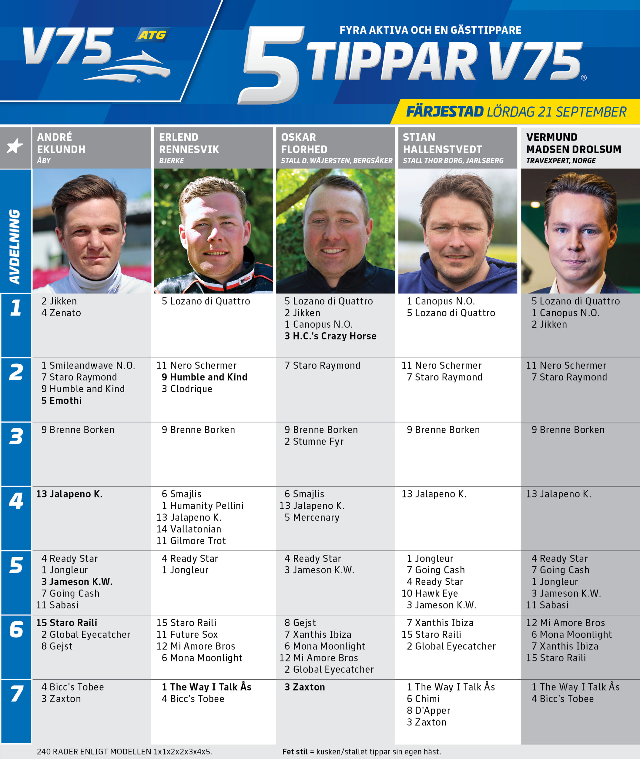 Bild “5 Tippar V75® Färjestad 21 september”