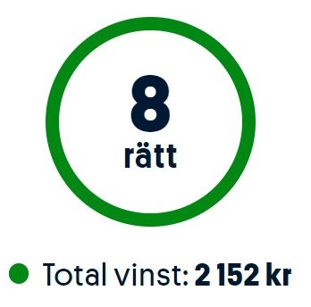 Topptips vinst Simsalabim