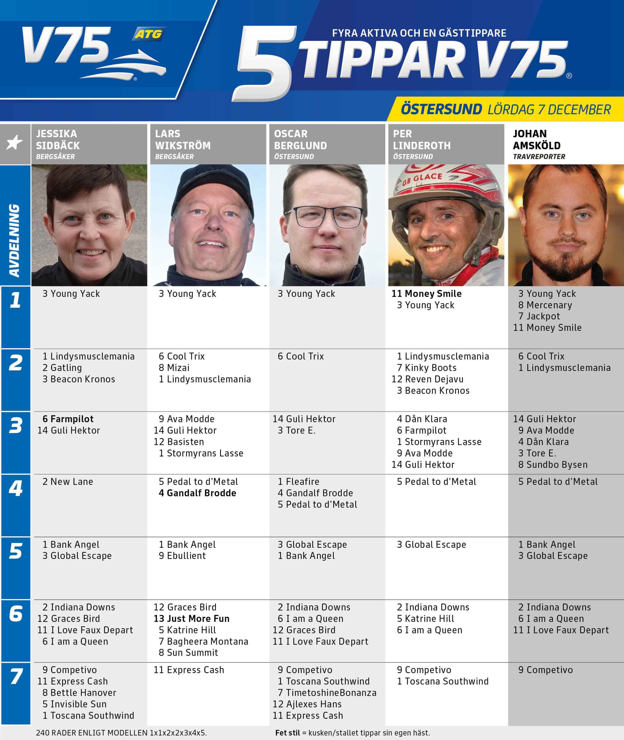 2024-12-02 5 Tippar V75® Östersund lördag 7 december