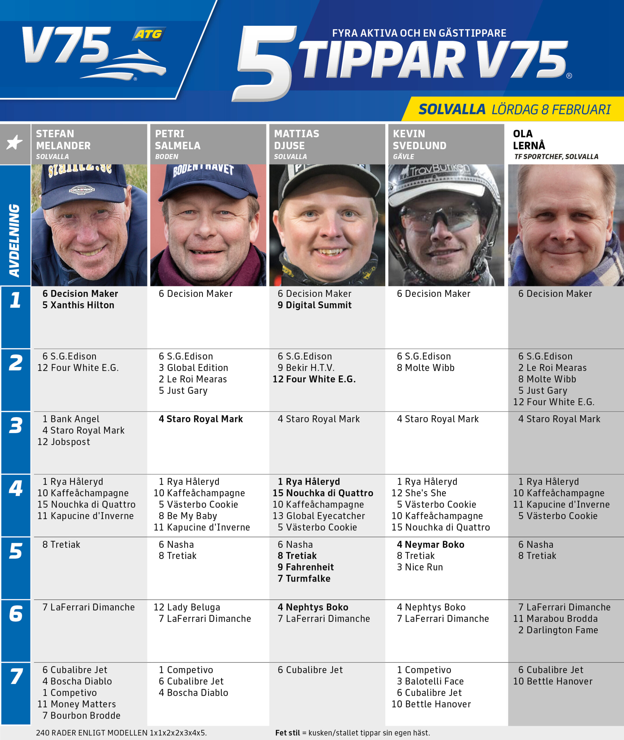 5 Tippar V75 Solvalla