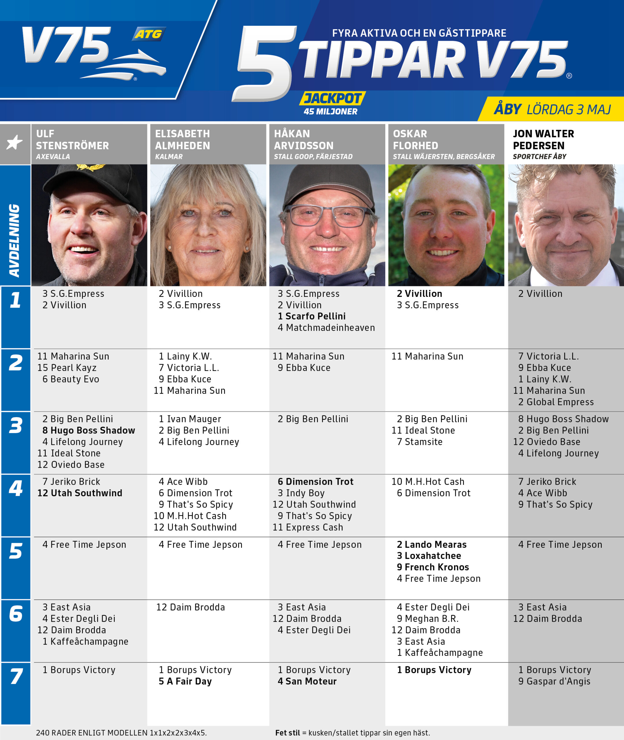 5 Tippar V75 Åby
