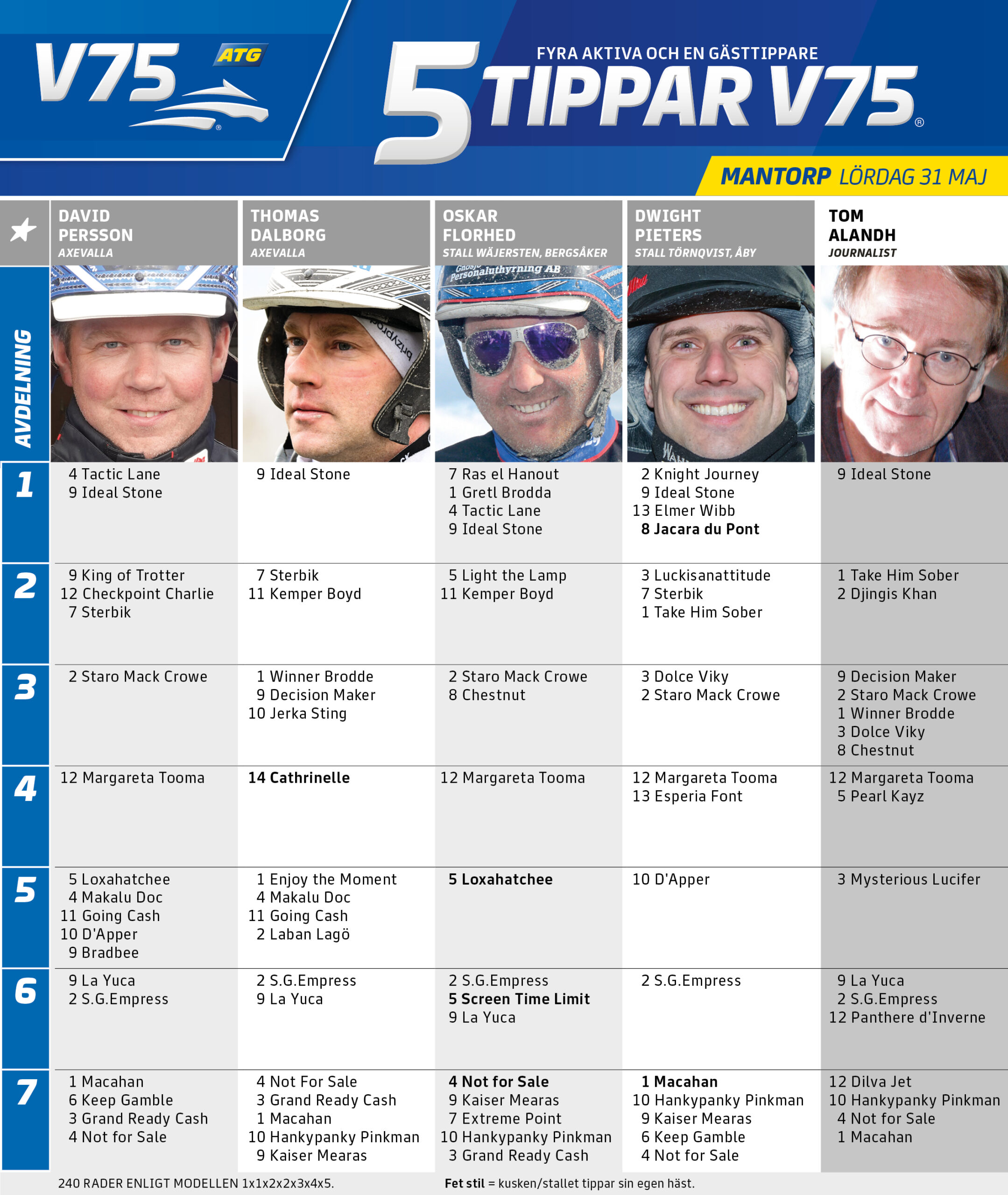 5 Tippar V75 Mantorp