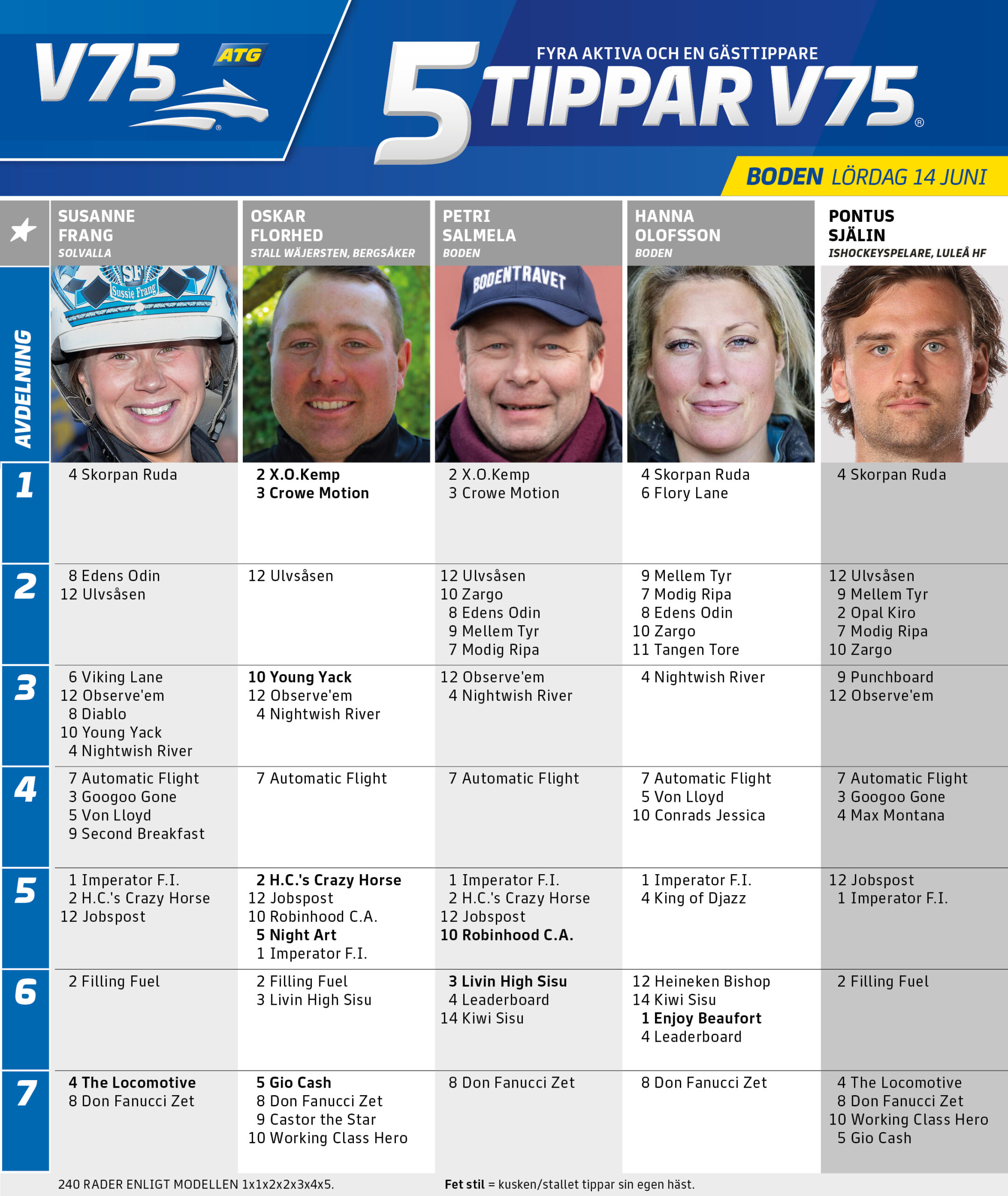 5 Tippar V75