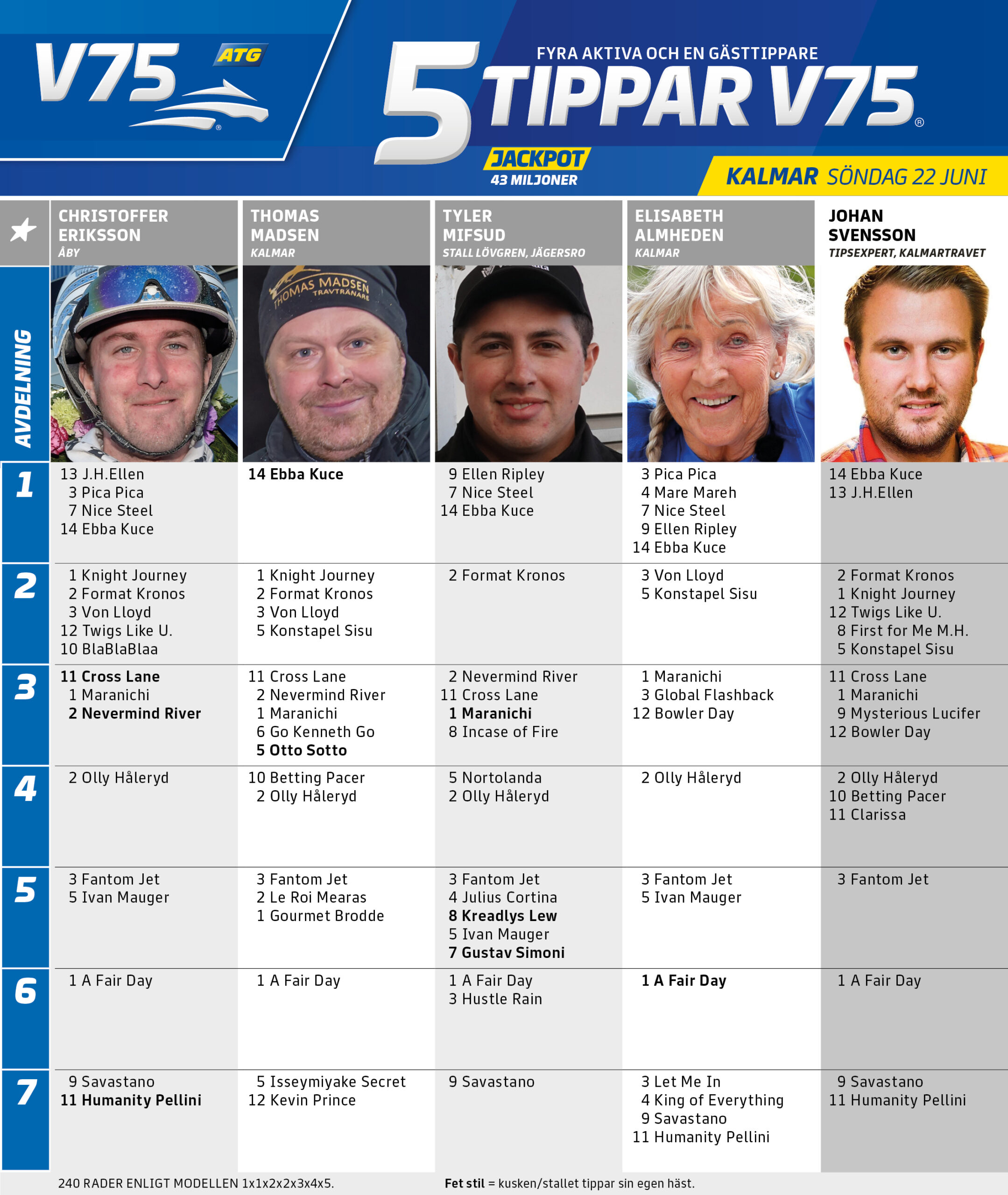 5 tippar V75 Kalmar midsommar