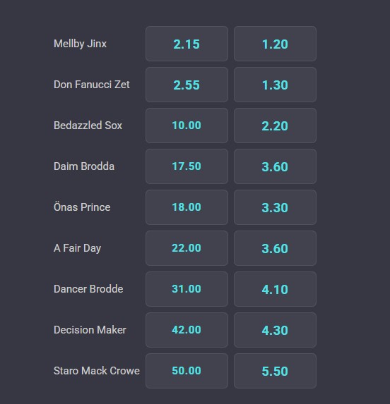 Fasta odds till Hugo Åbergs