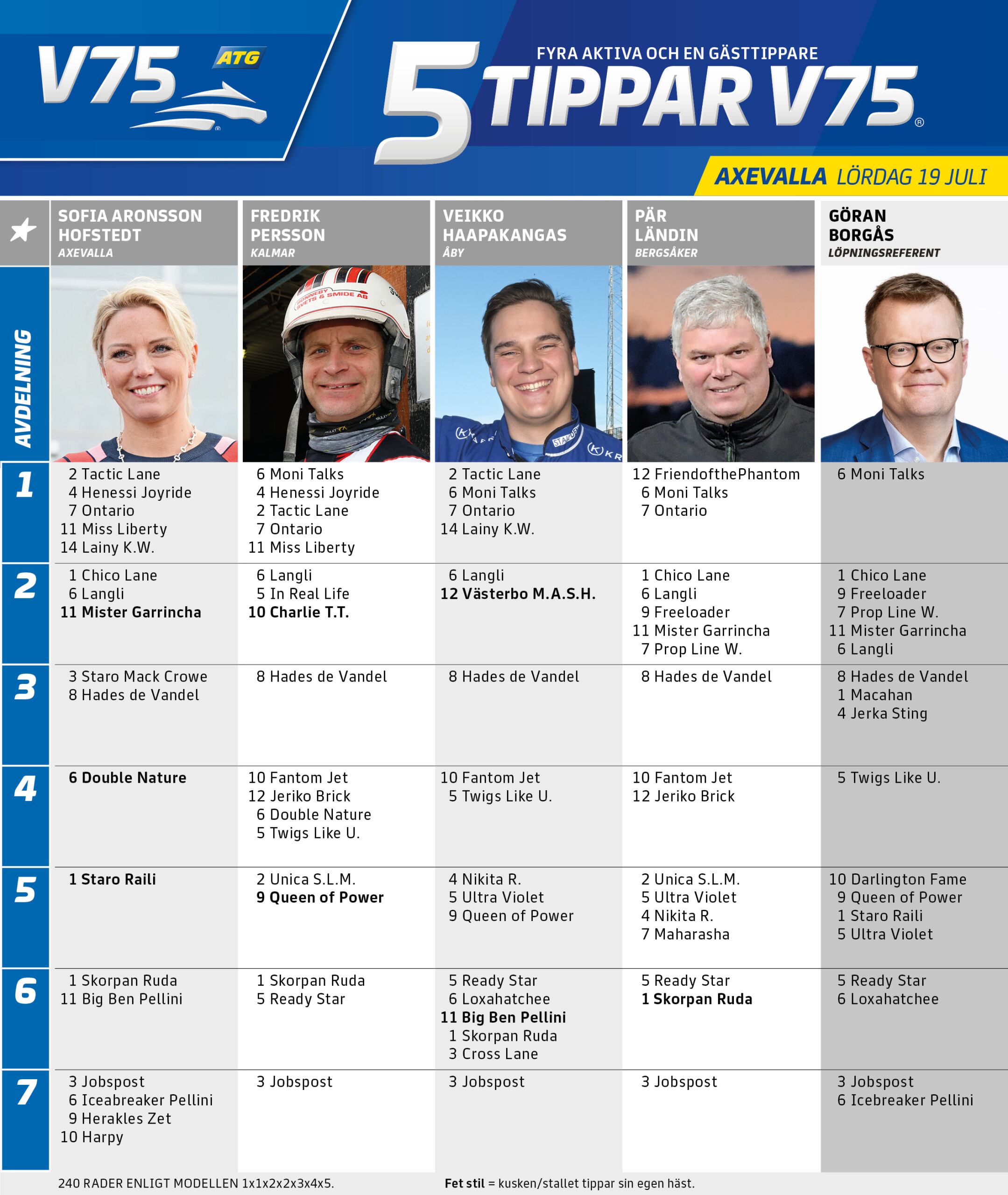 5 Tippar V75