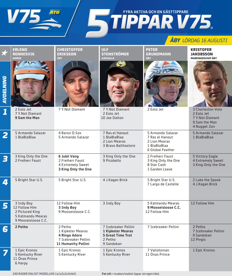 5 Tippar V75 Åby