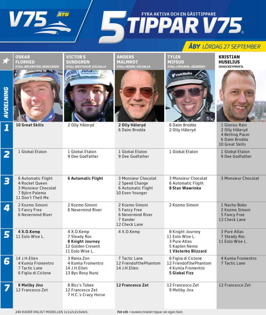 Bild “5 Tippar V75 Åby 27 september”