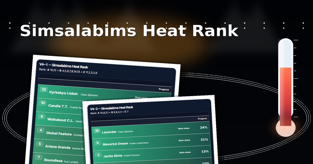 Simsalabims Heat Rank V4 Visby