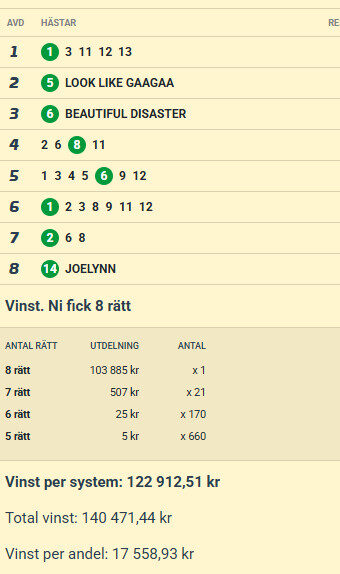 Ny jättevinst till Simsalabim