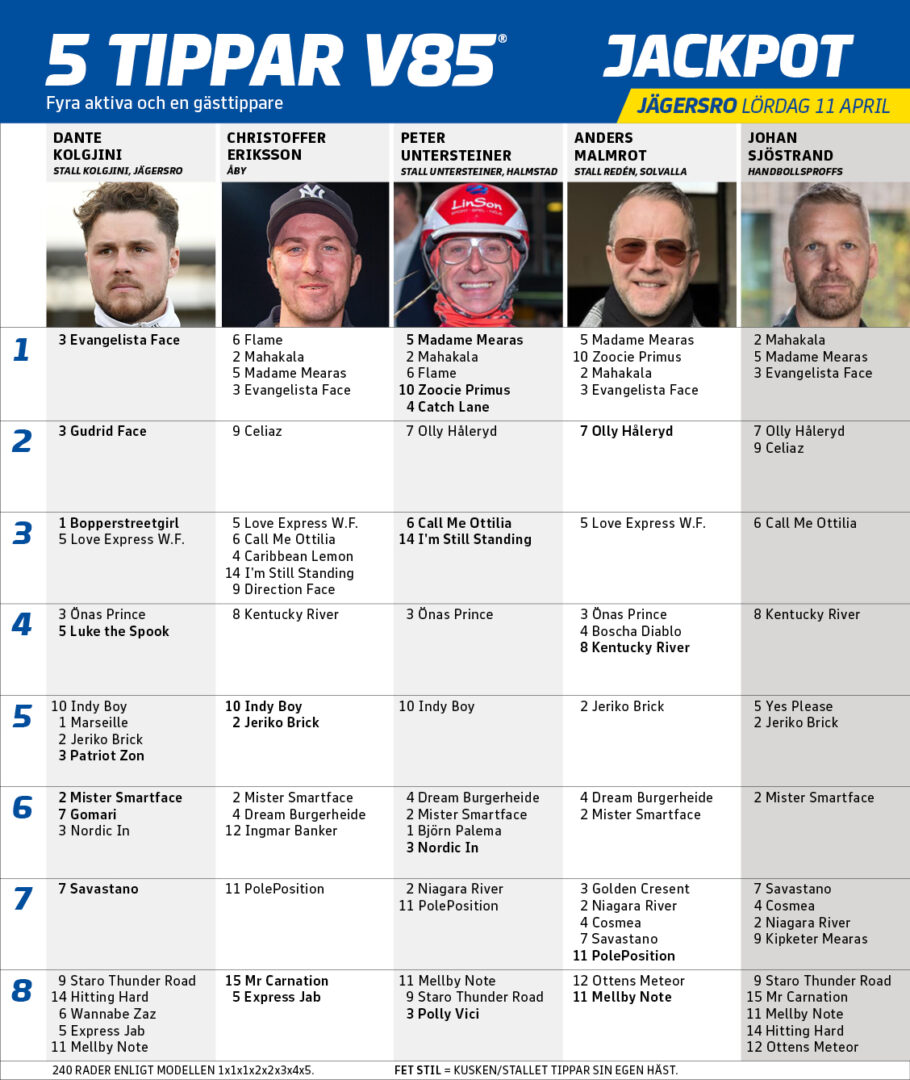 Bild “5 Tippar V85® lördag Jägersro 11 april”