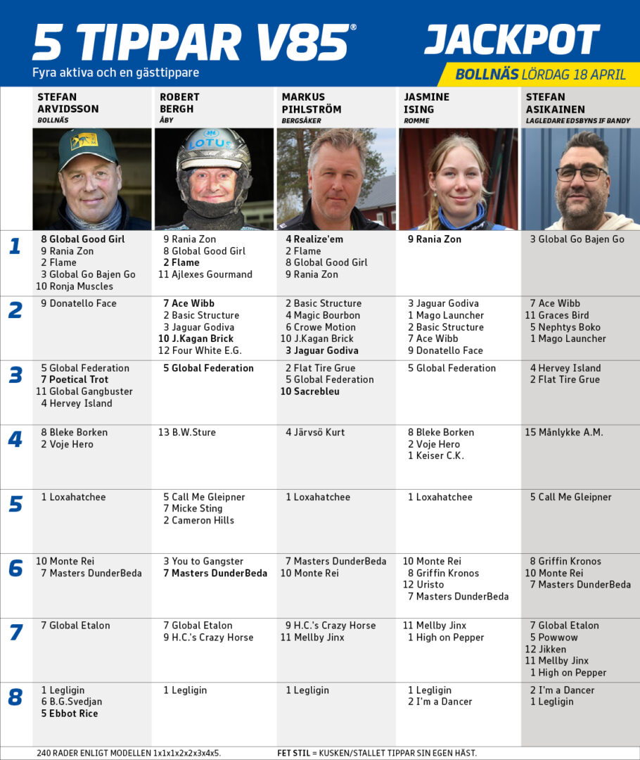 5 Tippar V85® lördag Bollnäs 18 april