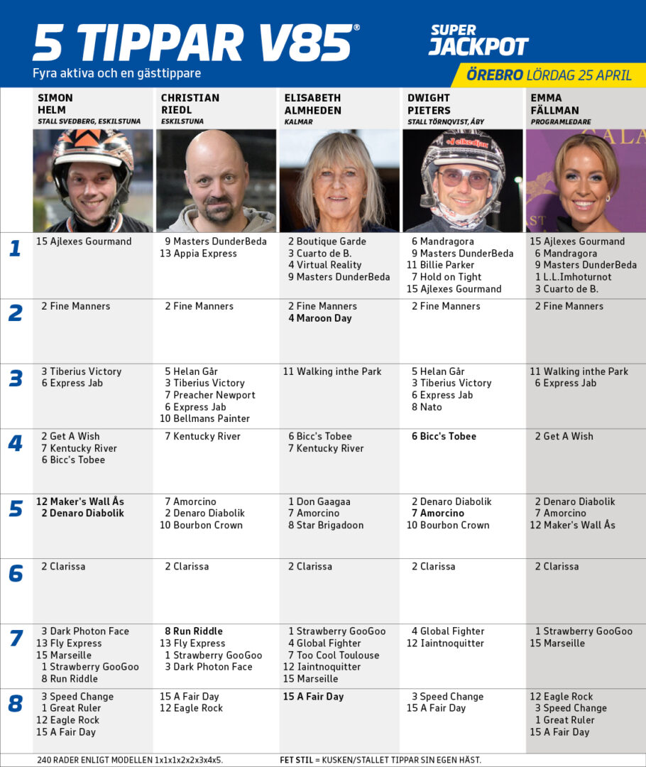 5 Tippar V85® lördag Örebro 25 april