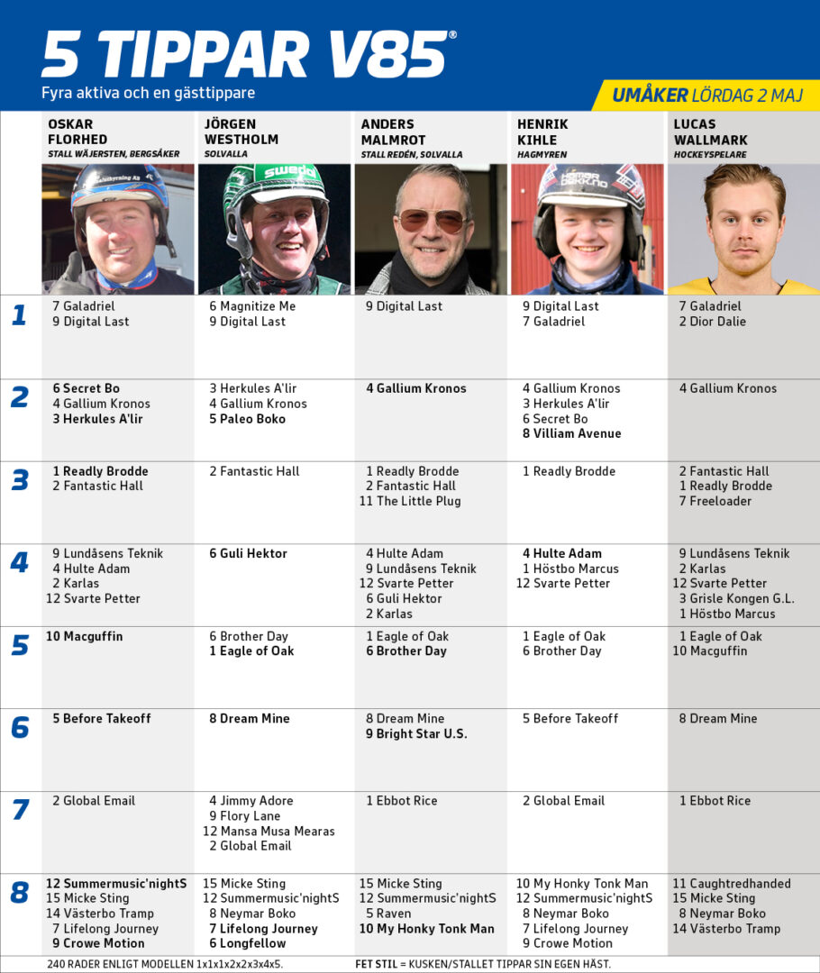 5 Tippar V85® lördag Umåker 2 maj