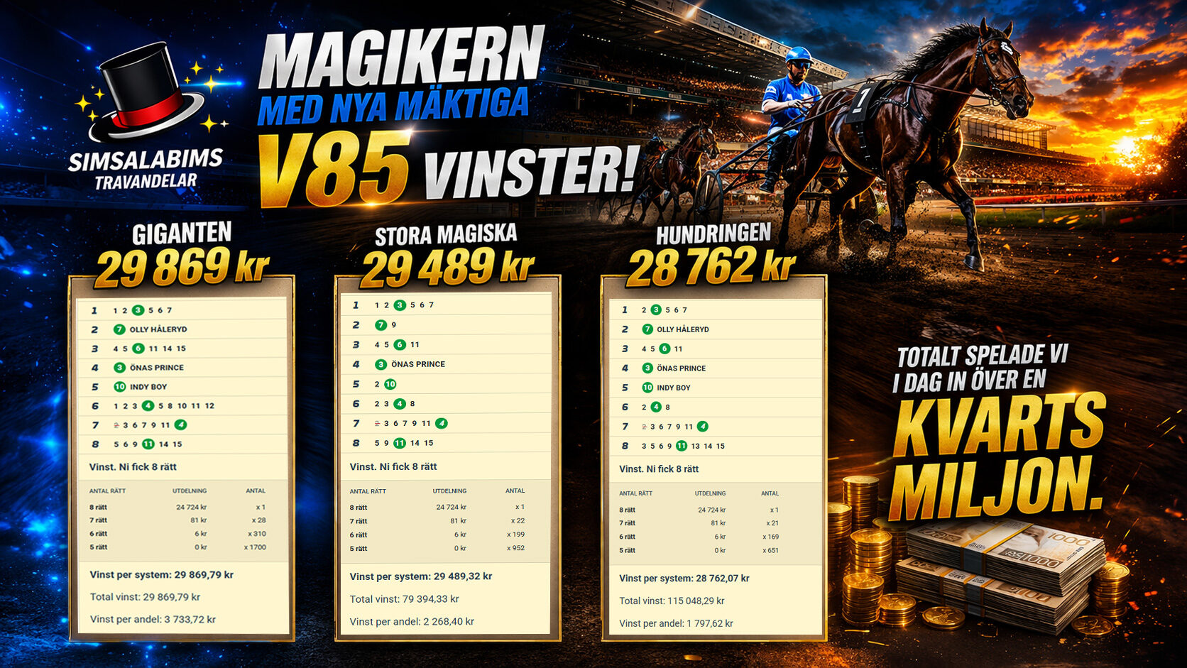 Succe i lördags – Nu jagar vi jackpotten