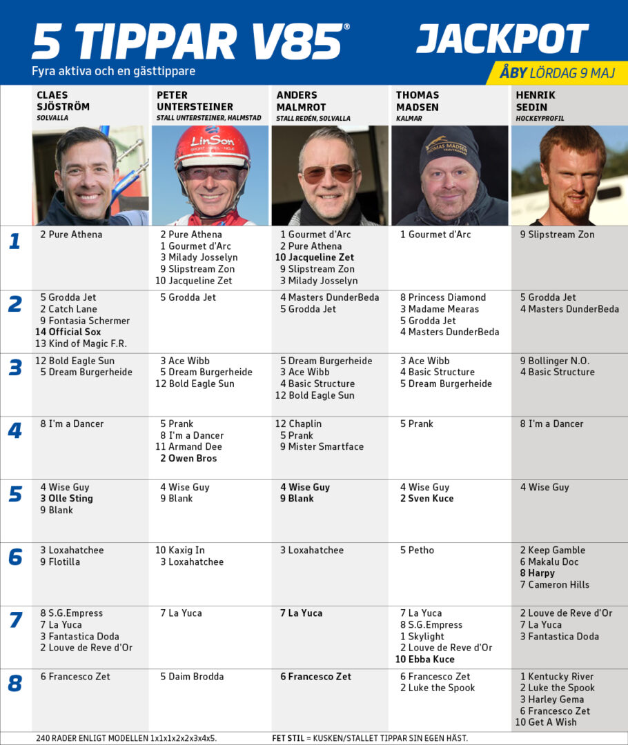 Bild “5 Tippar V85® lördag Åby 9 maj”