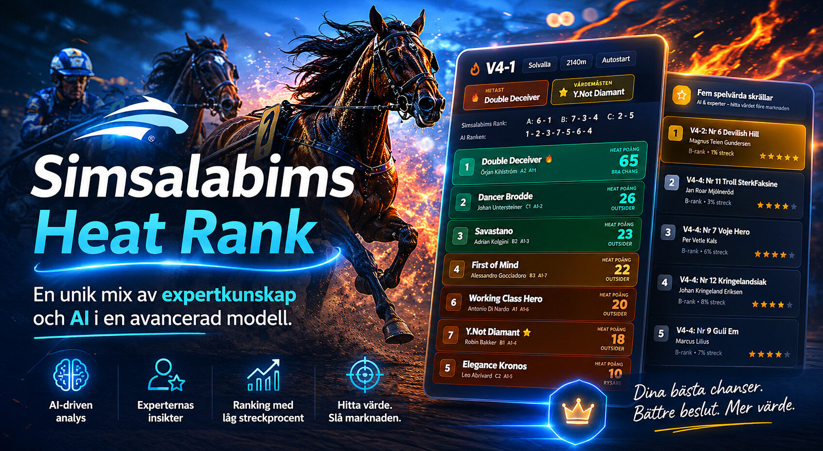 Featured image for “Simsalabims Heat Rank V4 Solvalla”